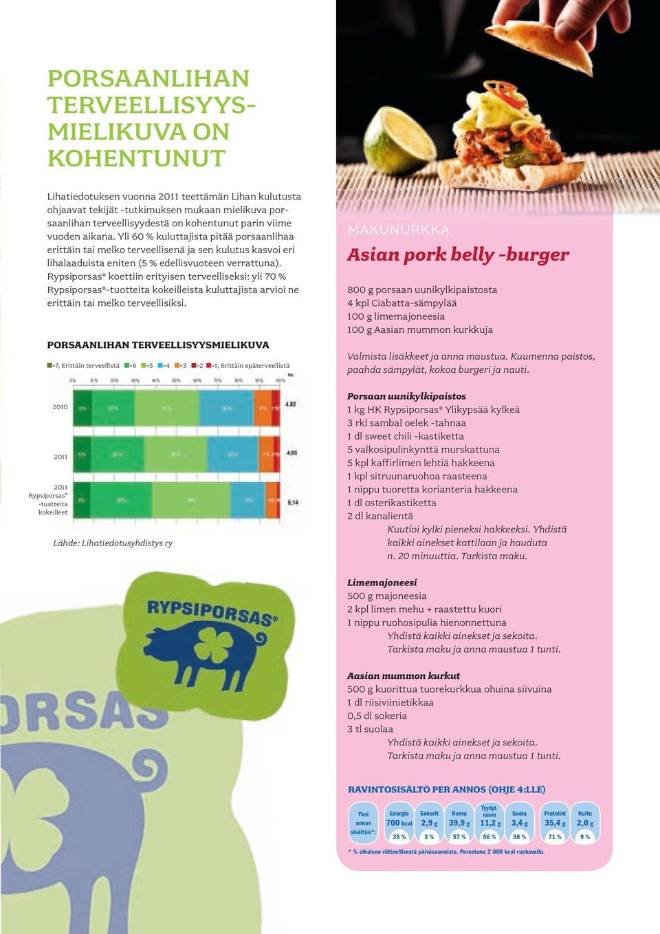 Rypsiporsas koettiin erityisen terveelliseksi: yli 70 % Rypsiporsas -tuotteita kokeilleista kuluttajista arvioi ne erittäin tai melko terveellisiksi.