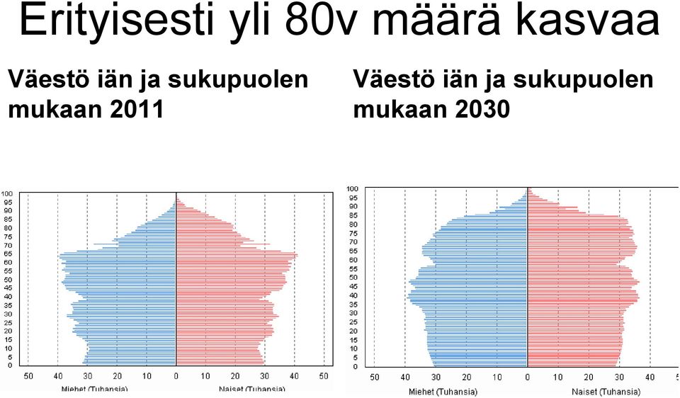 sukupuolen mukaan 2011