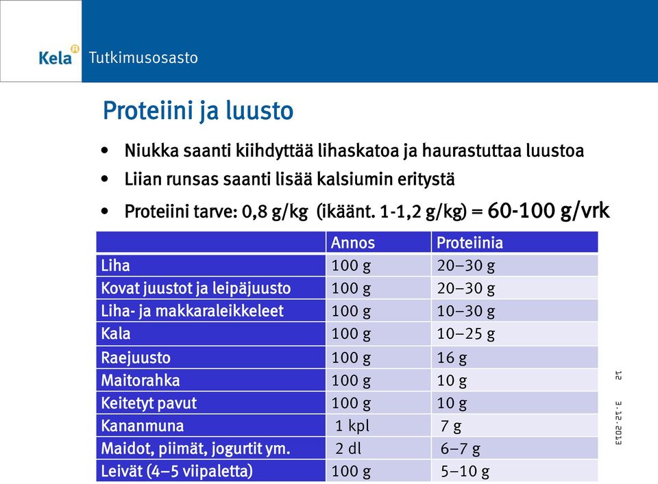 1-1,2 g/kg) = 60-100 g/vrk Annos Proteiinia Liha 100 g 20 30 g Kovat juustot ja leipäjuusto 100 g 20 30 g Liha- ja