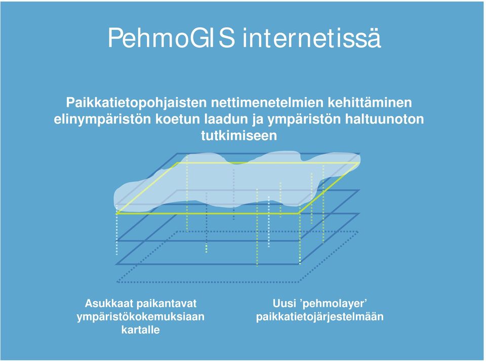 ja ympäristön haltuunoton tutkimiseen Asukkaat paikantavat