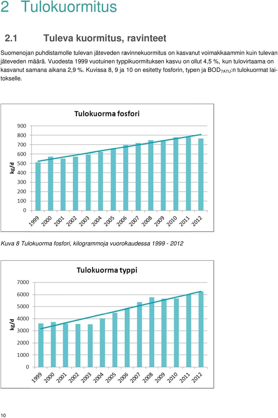 voimakkaammin kuin tulevan jäteveden määrä.