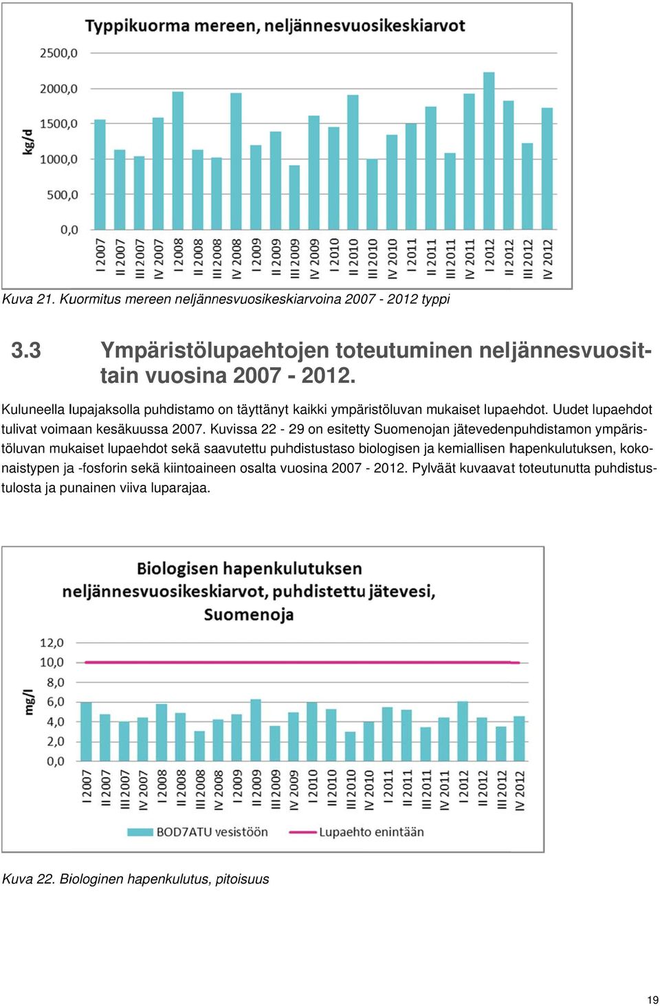 Kuvissa 22-29 on esitetty Suomenojan jätevedenpuhdistamon ympäris- koko- töluvan mukaiset lupaehdot sekä saavutettu puhdistustaso biologisen ja kemiallisen