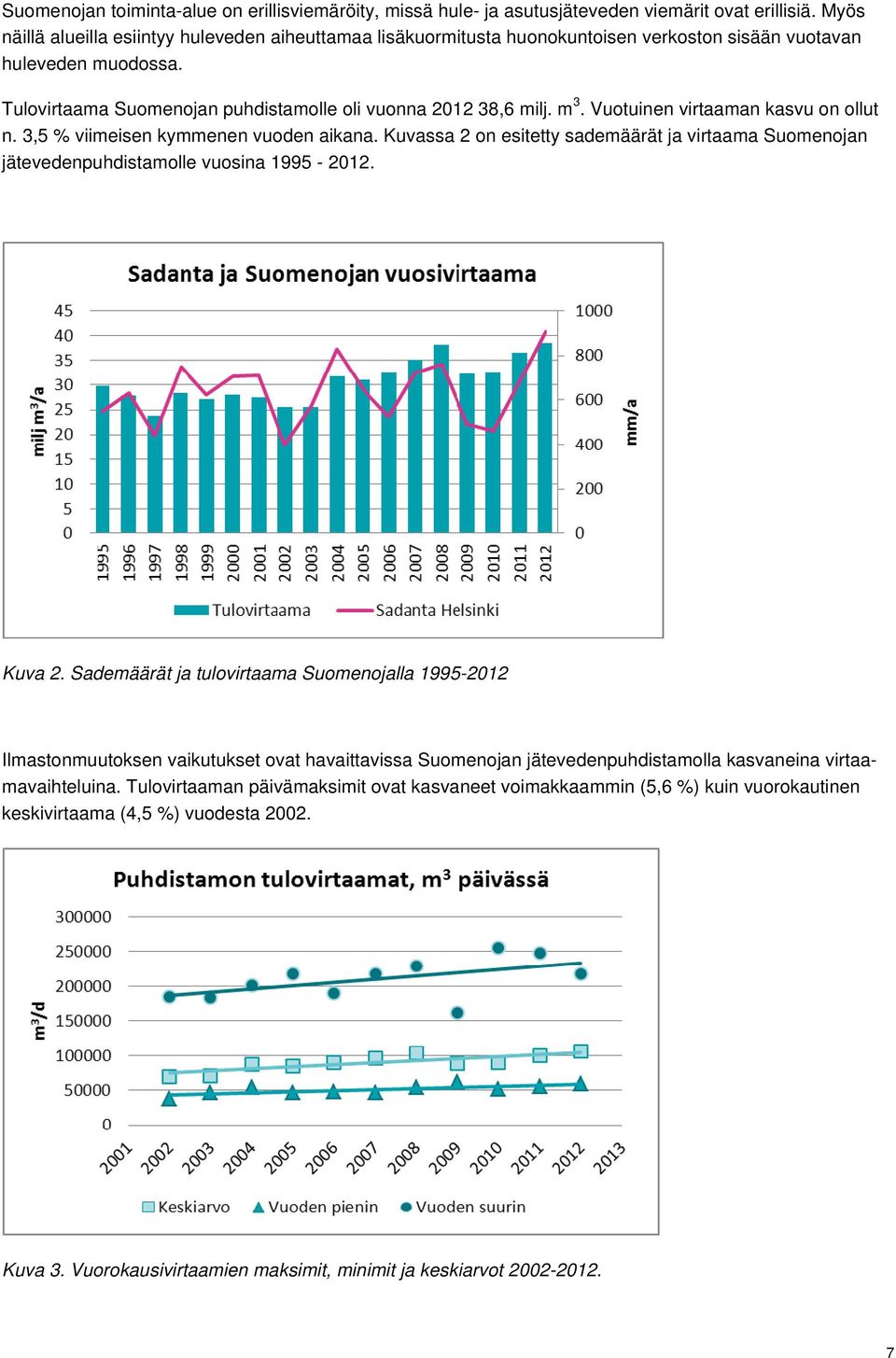 Vuotuinen virtaaman kasvu on ollut n. 3,5 % viimeisen kymmenen vuoden aikana. Kuvassa 2 on esitetty sademäärät ja virtaama Suomenojan jätevedenpuhdistamolle vuosina 1995-2012. Kuva 2.