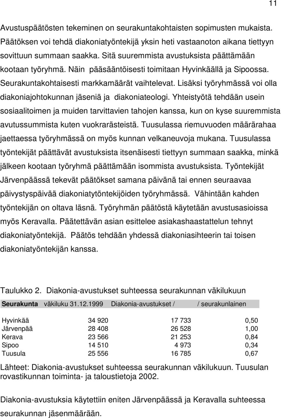 Lisäksi työryhmässä voi olla diakoniajohtokunnan jäseniä ja diakoniateologi.