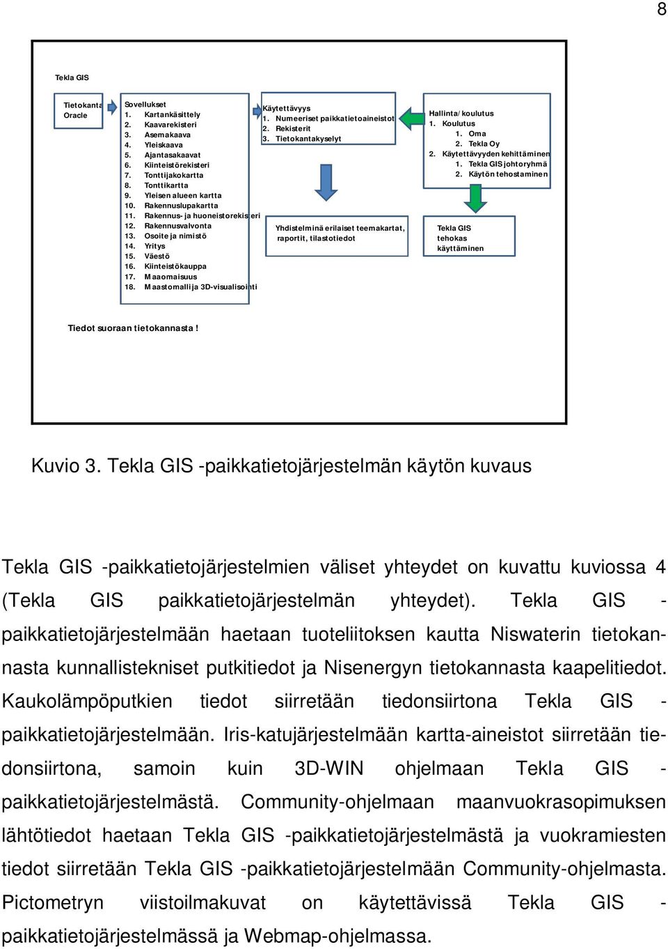 Maastomalli ja 3D-visualisointi Käytettävyys 1. Numeeriset paikkatietoaineistot 2. Rekisterit 3. Tietokantakyselyt Yhdistelminä erilaiset teemakartat, raportit, tilastotiedot Hallinta/koulutus 1.