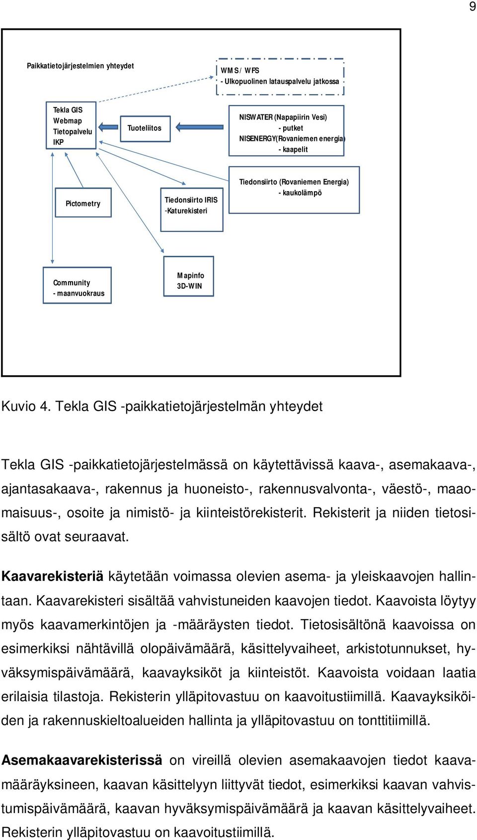 Tekla GIS -paikkatietojärjestelmän yhteydet Tekla GIS -paikkatietojärjestelmässä on käytettävissä kaava-, asemakaava-, ajantasakaava-, rakennus ja huoneisto-, rakennusvalvonta-, väestö-,