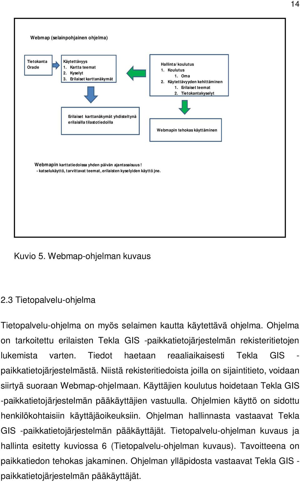 - katselukäyttö, tarvittavat teemat, erilaisten kyselyiden käyttö jne. Kuvio 5. Webmap-ohjelman kuvaus 2.3 Tietopalvelu-ohjelma Tietopalvelu-ohjelma on myös selaimen kautta käytettävä ohjelma.