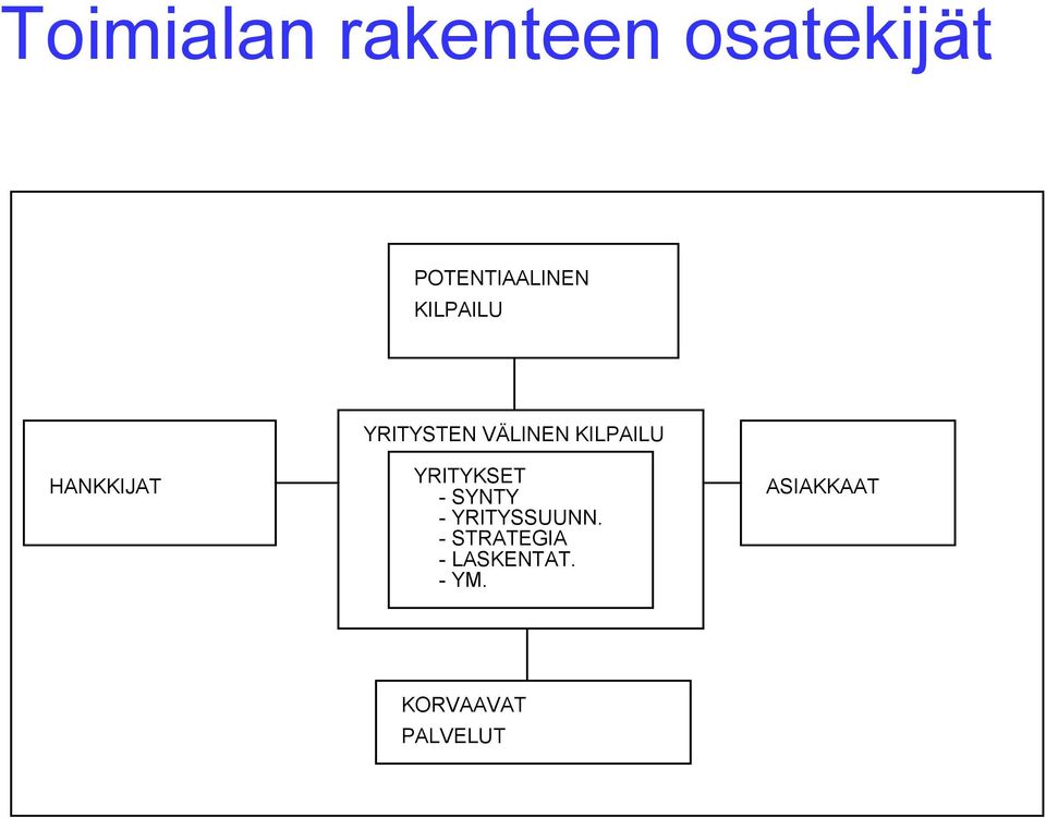 YRITYKSET - SYNTY - YRITYSSUUNN.