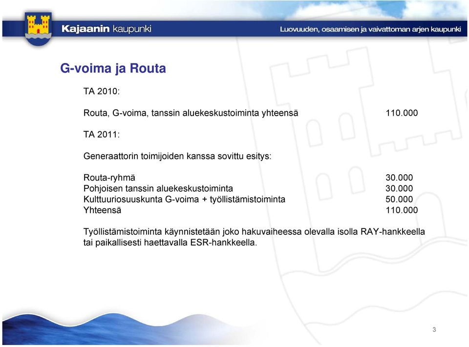 000 Pohjoisen tanssin aluekeskustoiminta 0.000 Kulttuuriosuuskunta G-voima + työllistämistoiminta 50.