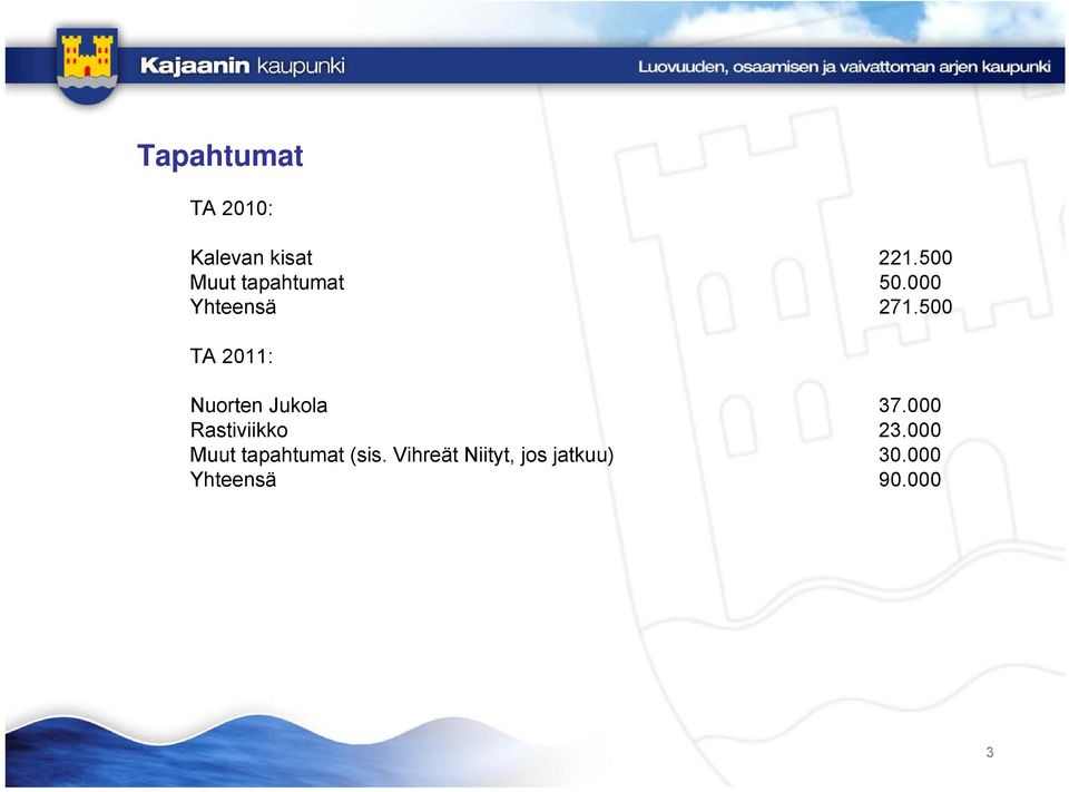 500 TA 2011: Nuorten Jukola 7.000 Rastiviikko 2.