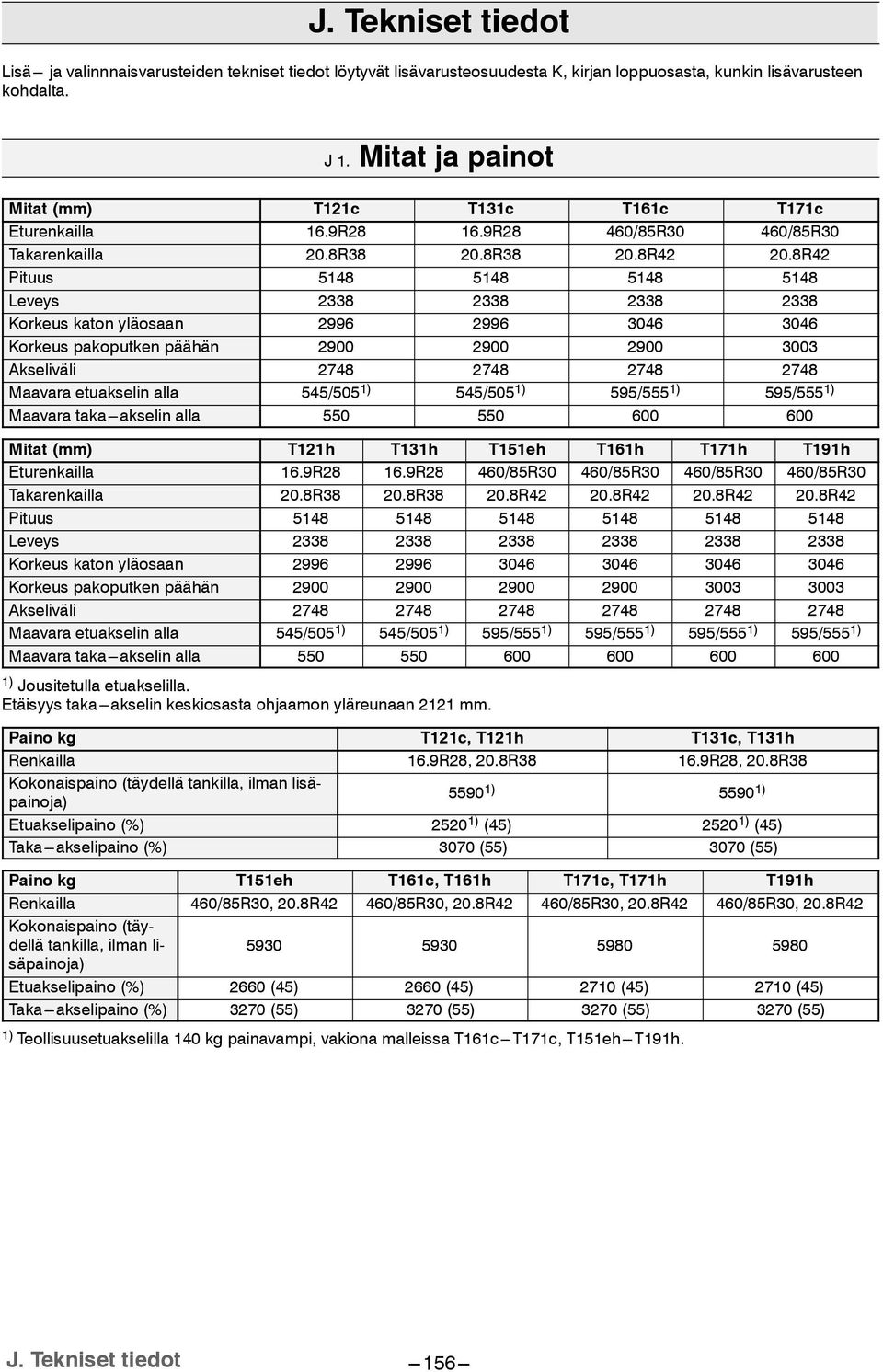 8R42 Pituus 548 548 548 548 Leveys 2338 2338 2338 2338 Korkeus katon yläosaan 2996 2996 3046 3046 Korkeus pakoputken päähän 2900 2900 2900 3003 Akseliväli 2748 2748 2748 2748 Maavara etuakselin alla