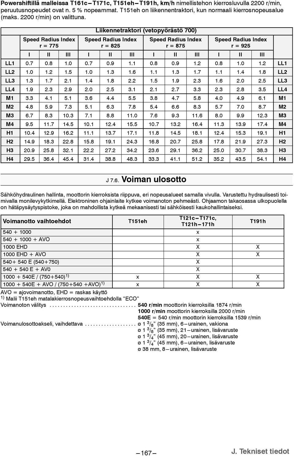 Speed Radius Index r = 775 Liikennetraktori (vetopyörästö 700) Speed Radius Index r = 825 Speed Radius Index r = 875 Speed Radius Index r = 925 I II III I II III I II III I II III LL 0.7 0.8.0 0.7 0.9. 0.8 0.