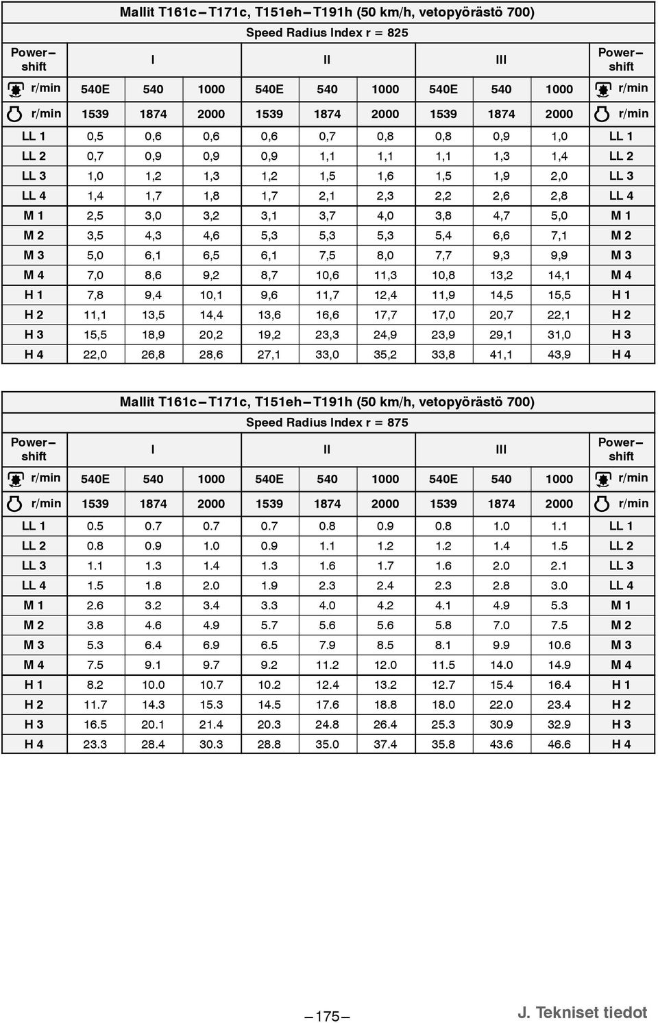 4,7 5,0 M M2 3,5 4,3 4,6 5,3 5,3 5,3 5,4 6,6 7, M2 M3 5,0 6, 6,5 6, 7,5 8,0 7,7 9,3 9,9 M3 M4 7,0 8,6 9,2 8,7 0,6,3 0,8 3,2 4, M4 H 7,8 9,4 0, 9,6,7 2,4,9 4,5 5,5 H H2, 3,5 4,4 3,6 6,6 7,7 7,0 20,7