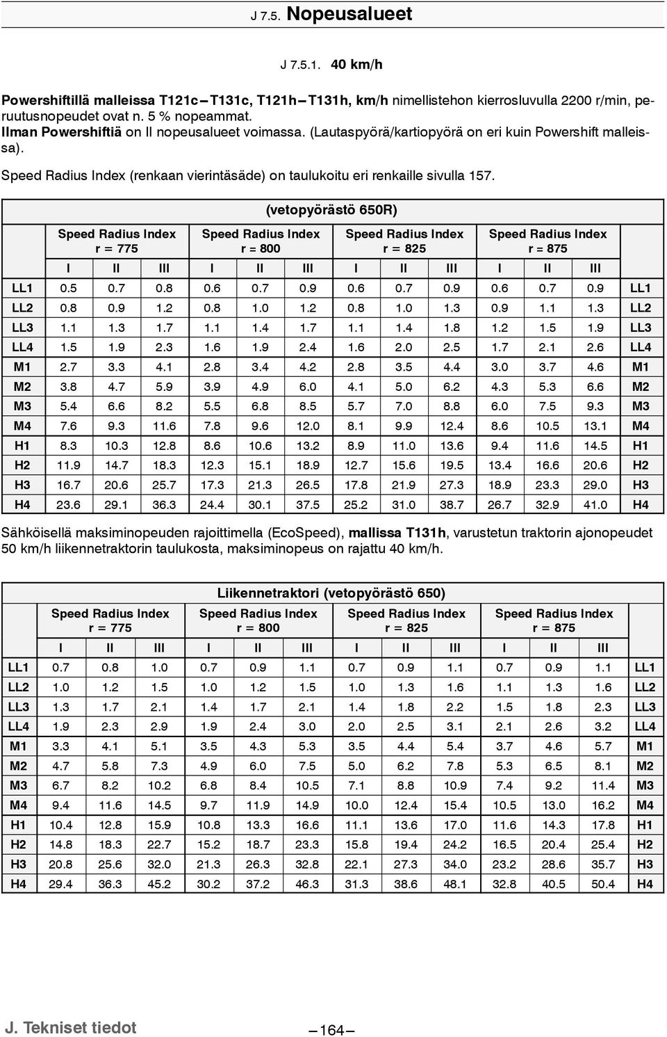 Speed Radius Index r = 775 Speed Radius Index r = 800 (vetopyörästö 650R) Speed Radius Index r = 825 Speed Radius Index r = 875 I II III I II III I II III I II III LL 0.5 0.7 0.8 0.6 0.7 0.9 0.6 0.7 0.9 0.6 0.7 0.9 LL LL2 0.