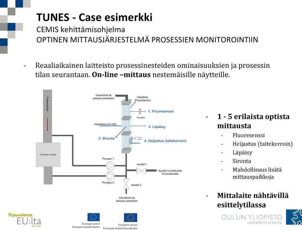 On-line mittaus nestemäisille näytteille.