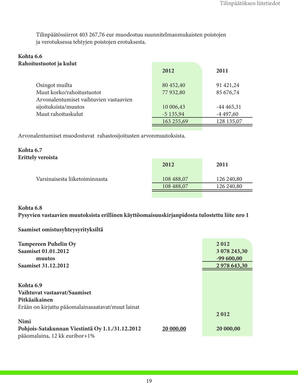 Muut rahoituskulut -5 135,94-4 497,60 163 255,69 128 135,07 Arvonalentumiset muodostuvat rahastosijoitusten arvonmuutoksista. Kohta 6.