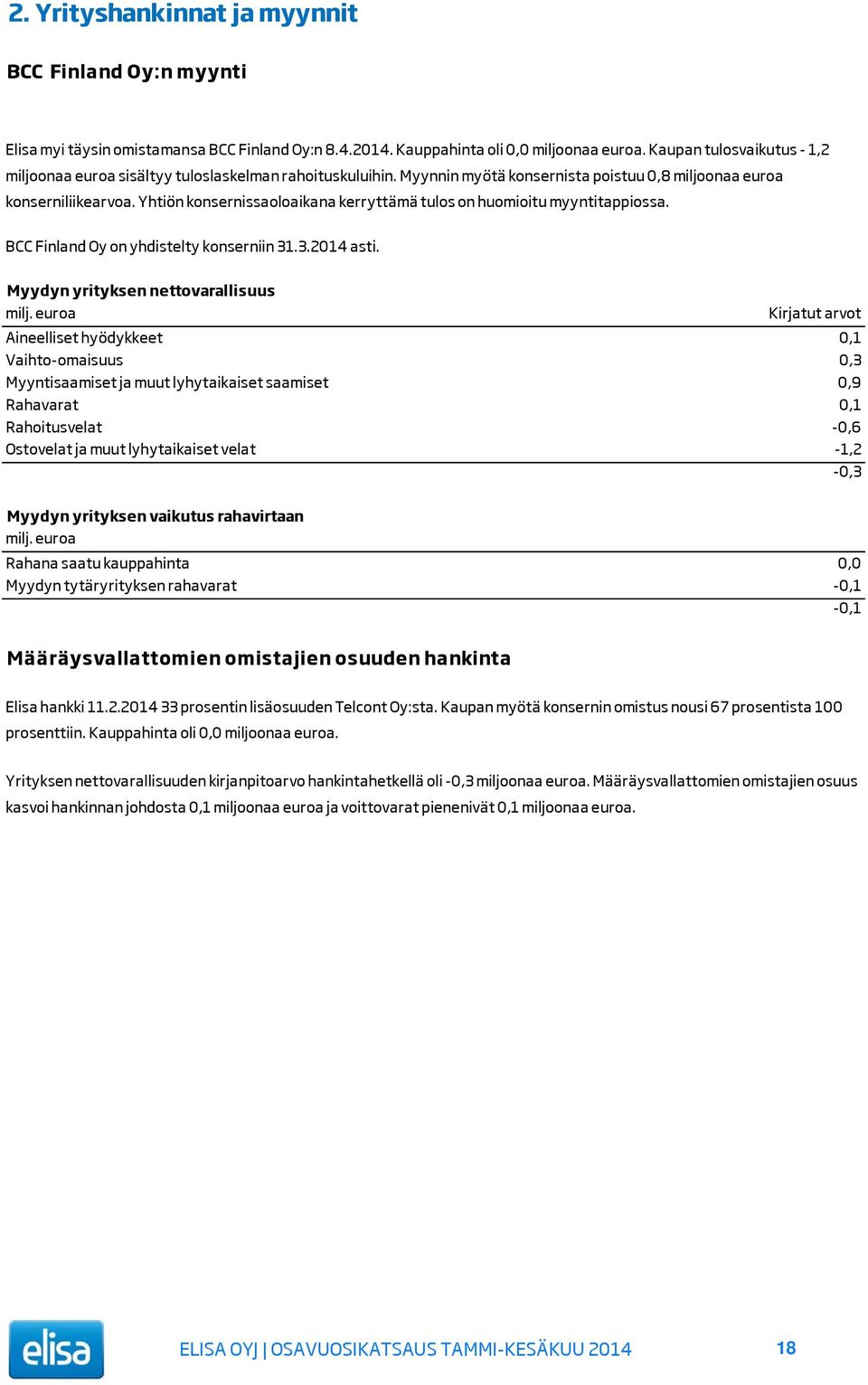 Yhtiön konsernissaoloaikana kerryttämä tulos on huomioitu myyntitappiossa. BCC Finland Oy on yhdistelty konserniin 31.3.2014 asti. Myydyn yrityksen nettovarallisuus milj.