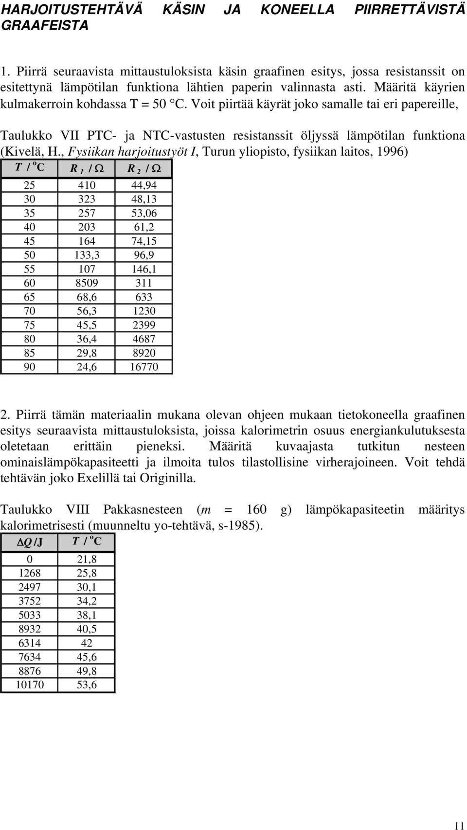 Voit piirtää käyrät joko samalle tai eri papereille, Taulukko VII PTC- ja NTC-vastusten resistanssit öljyssä lämpötilan funktiona (Kivelä, H.