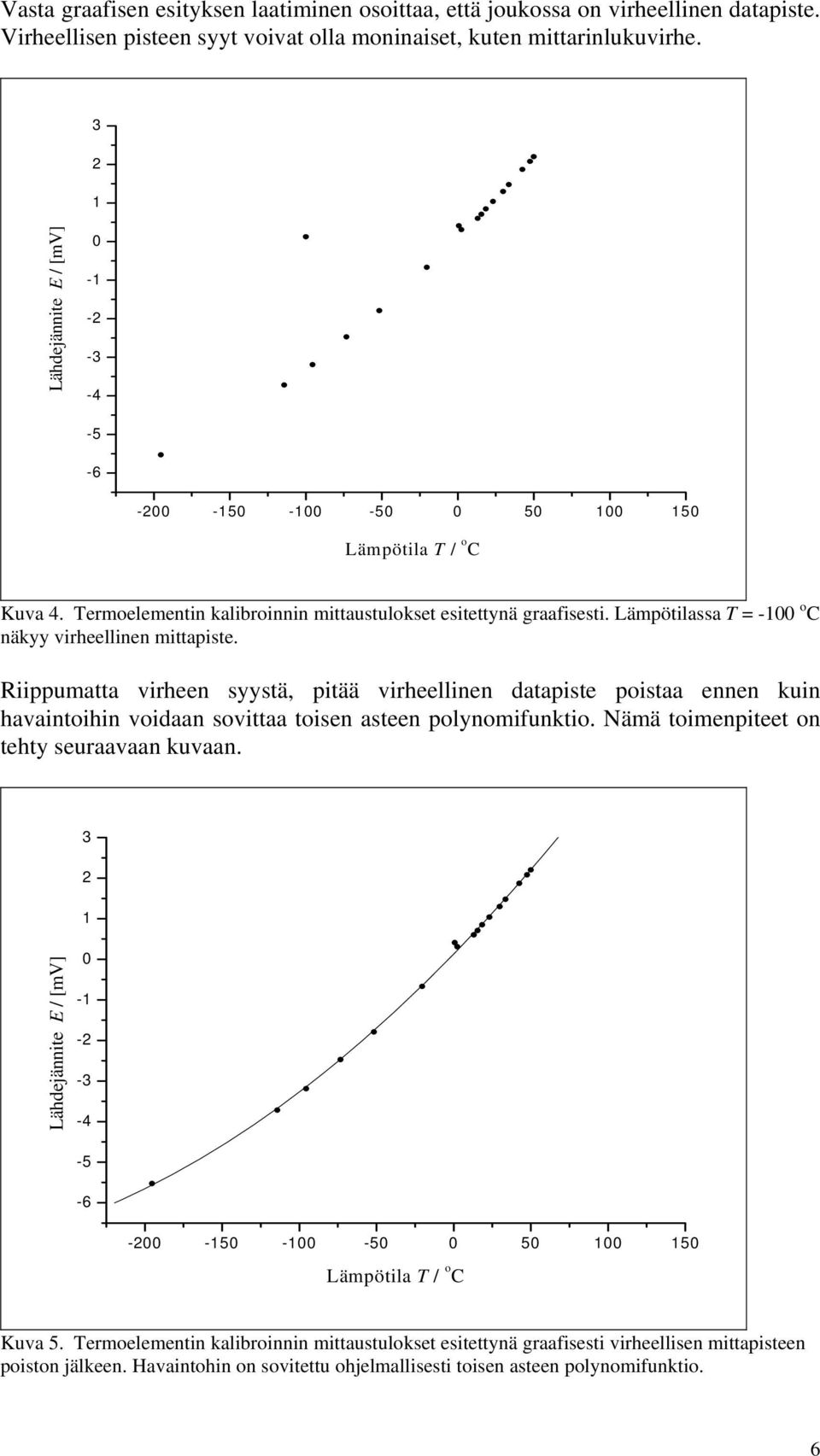 Lämpötilassa T = -100 o C näkyy virheellinen mittapiste. Riippumatta virheen syystä, pitää virheellinen datapiste poistaa ennen kuin havaintoihin voidaan sovittaa toisen asteen polynomifunktio.