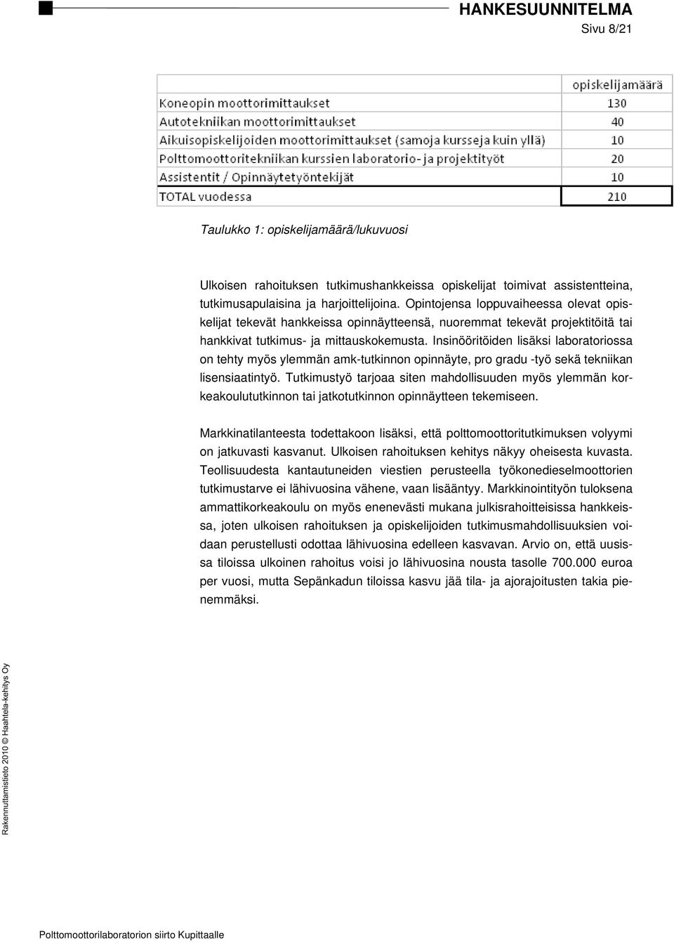 Insinööritöiden lisäksi laboratoriossa on tehty myös ylemmän amk-tutkinnon opinnäyte, pro gradu -työ sekä tekniikan lisensiaatintyö.