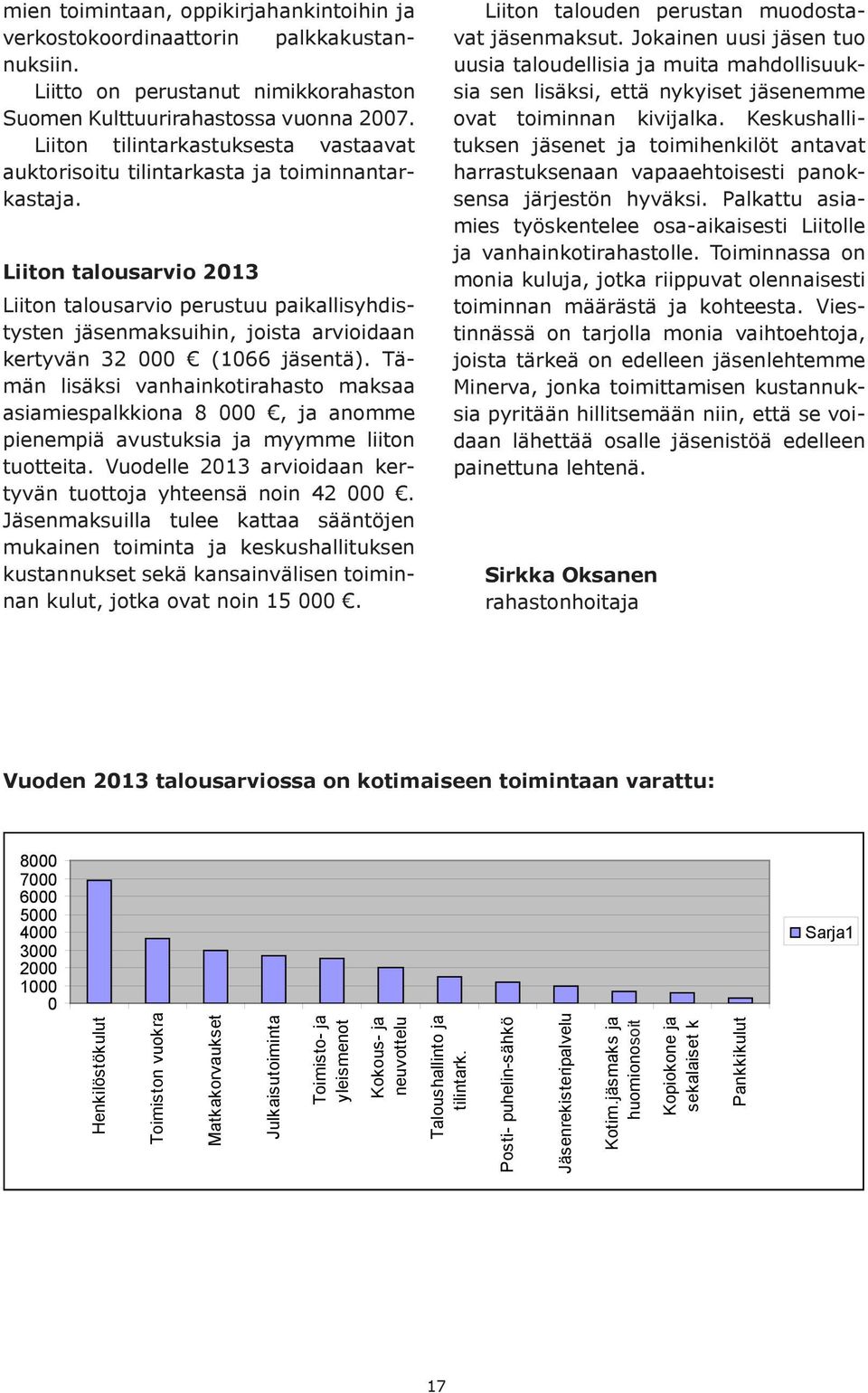 Liiton talousarvio 2013 Liiton talousarvio perustuu paikallisyhdistysten jäsenmaksuihin, joista arvioidaan kertyvän 32 000 (1066 jäsentä).