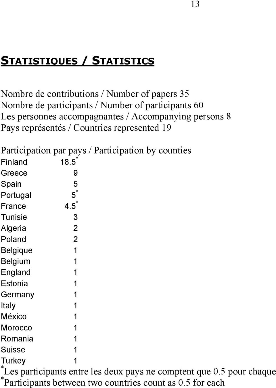 5 * Greece 9 Spain 5 Portugal 5 * France 4.