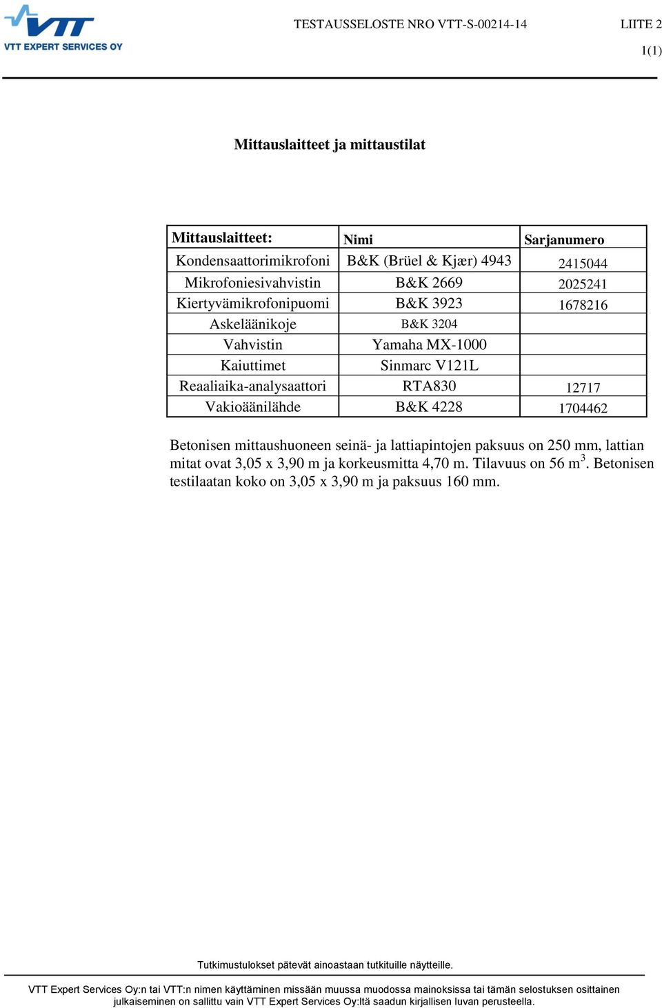 Kaiuttimet Sinmarc V121L Reaaliaika-analysaattori RTA830 12717 Vakioäänilähde B&K 4228 1704462 Betonisen mittaushuoneen seinä- ja lattiapintojen