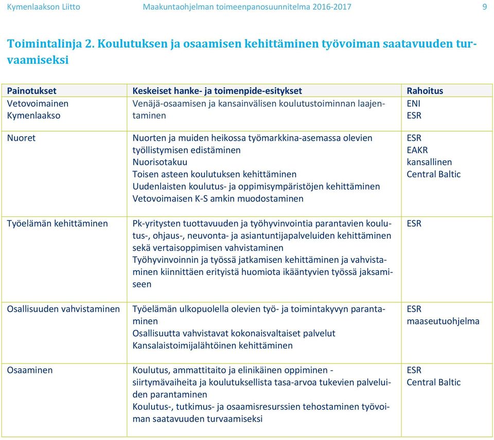 koulutustoiminnan laajentaminen ENI Kymenlaakso Nuoret Työelämän kehittäminen Osallisuuden vahvistaminen Nuorten ja muiden heikossa työmarkkina asemassa olevien työllistymisen edistäminen