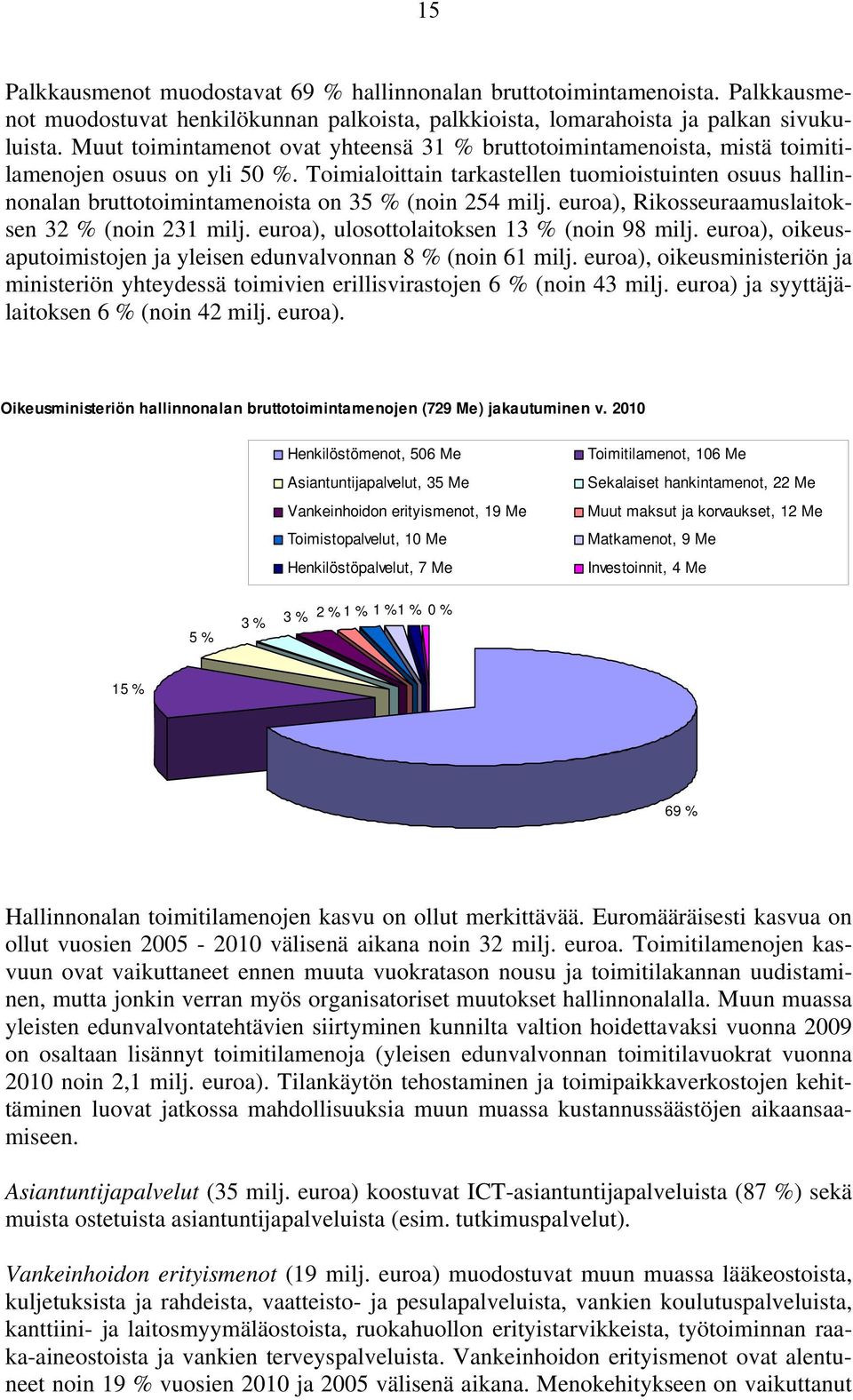 Toimialoittain tarkastellen tuomioistuinten osuus hallinnonalan bruttotoimintamenoista on 35 % (noin 254 milj. euroa), Rikosseuraamuslaitoksen 32 % (noin 231 milj.