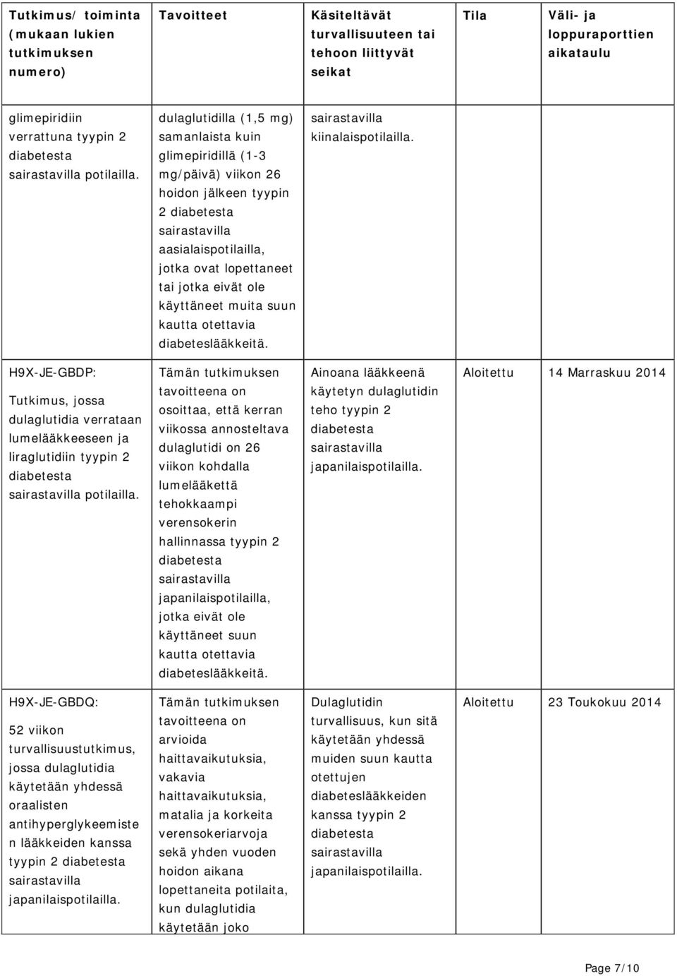 dulaglutidilla (1,5 mg) samanlaista kuin glimepiridillä (1-3 mg/päivä) viikon 26 hoidon jälkeen tyypin 2 aasialaispotilailla, jotka ovat lopettaneet tai jotka eivät ole käyttäneet muita suun kautta