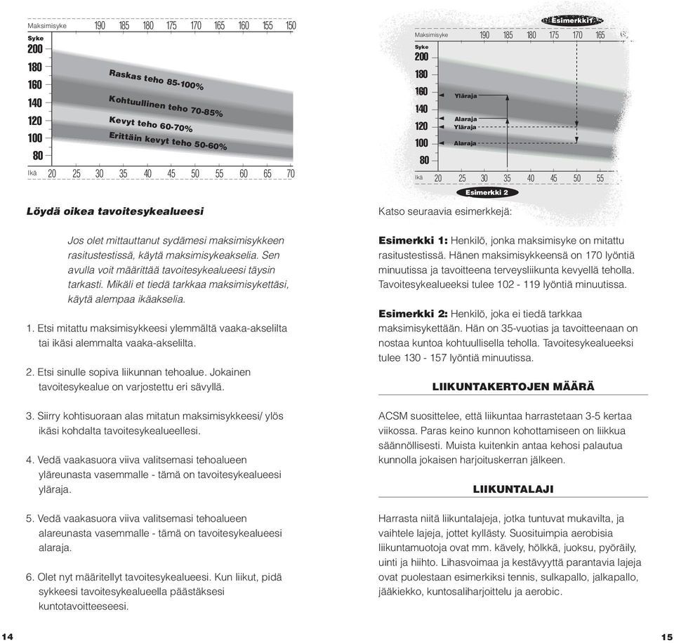 Mikäli et tiedä tarkkaa maksimisykettäsi, käytä alempaa ikäakselia. 1. Etsi mitattu maksimisykkeesi ylemmältä vaaka-akselilta tai ikäsi alemmalta vaaka-akselilta. 2.