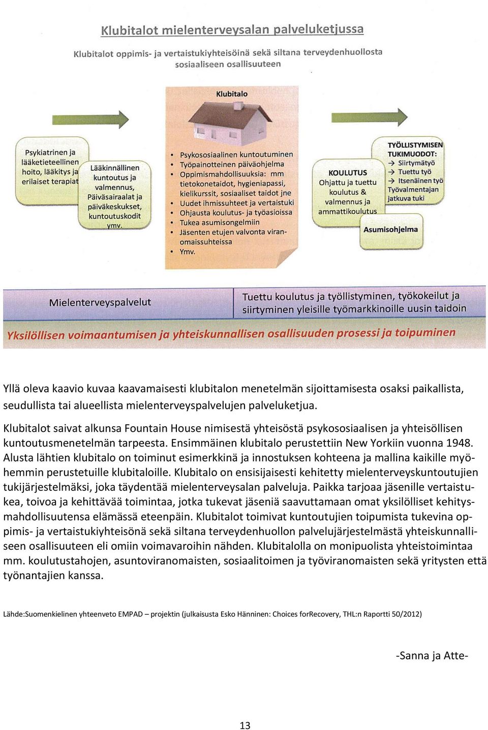 Alusta lähtien klubitalo on toiminut esimerkkinä ja innostuksen kohteena ja mallina kaikille myöhemmin perustetuille klubitaloille.