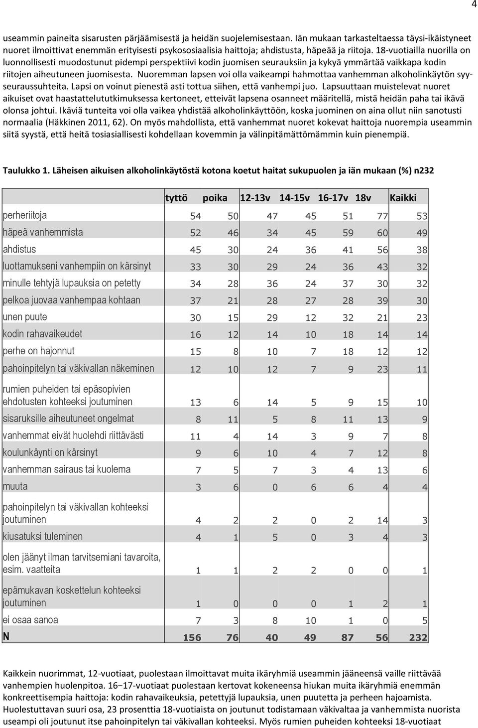 18-vuotiailla nuorilla on luonnollisesti muodostunut pidempi perspektiivi kodin juomisen seurauksiin ja kykyä ymmärtää vaikkapa kodin riitojen aiheutuneen juomisesta.