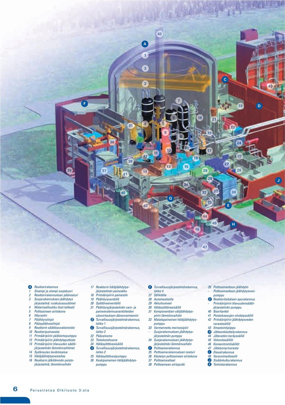 Primääripiirin tilavuuden säätö- järjestelmän lämmönvaihtimet 14 Sydänsulan leviämisalue 15 Hätäjäähdytysvesiallas 16 Reaktorin jälkilämmön poisto- järjestelmä, lämmönvaihdin E