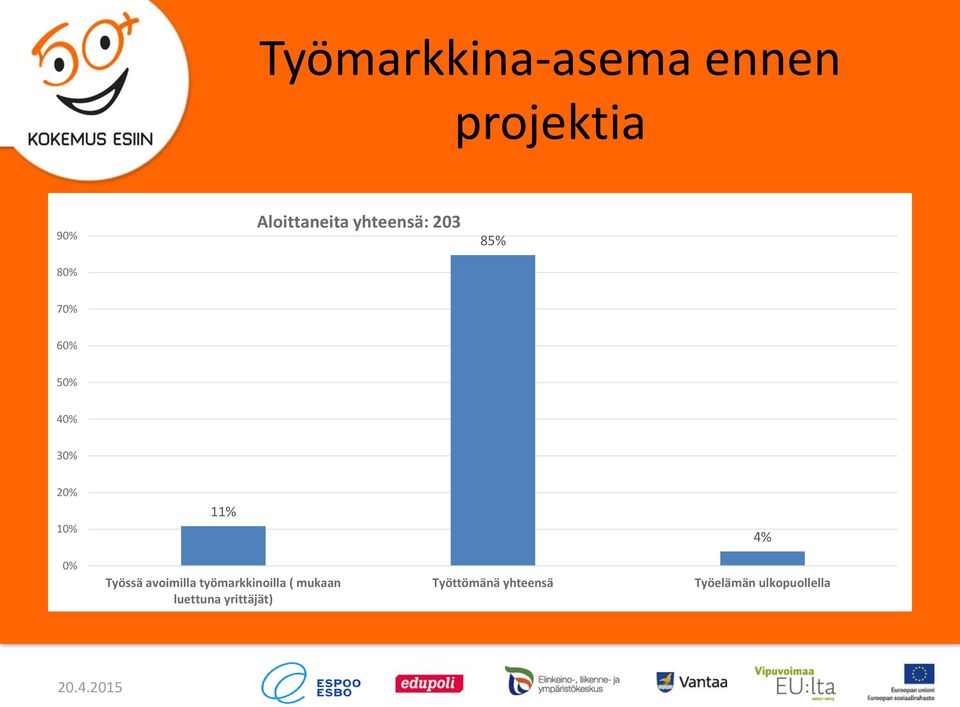 avoimilla työmarkkinoilla ( mukaan luettuna