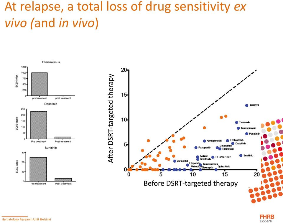 in vivo) After DSRT-targeted