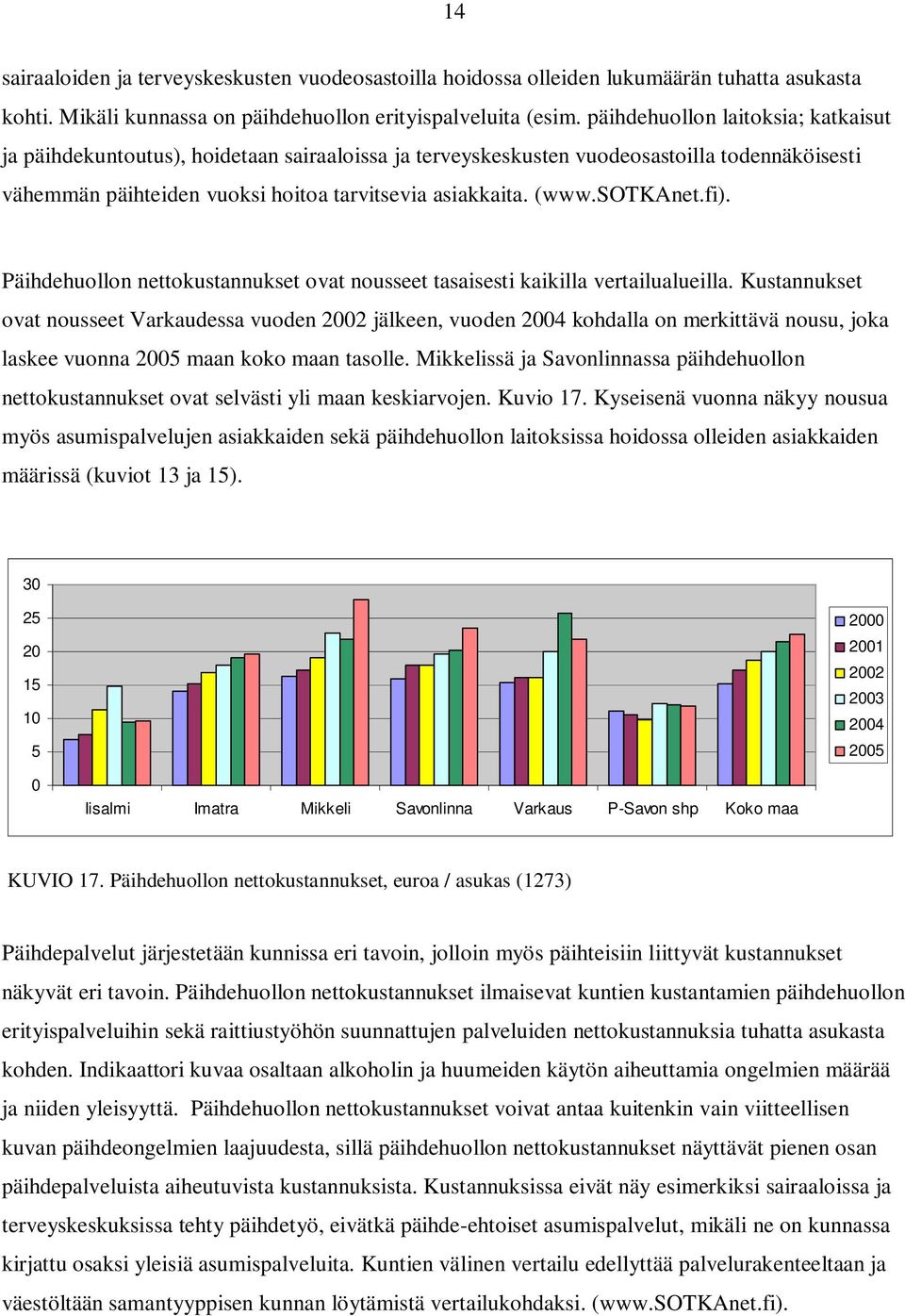 sotkanet.fi). Päihdehuollon nettokustannukset ovat nousseet tasaisesti kaikilla vertailualueilla.