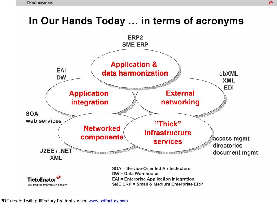 networking Thick infrastructure services ebxml XML EDI access mgmt directories document mgmt SOA =