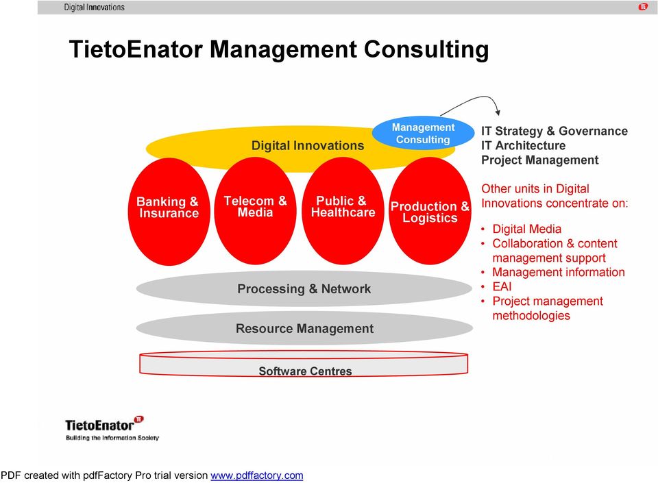 Resource Management Production & Logistics Other units in Digital Innovations concentrate on: Digital Media