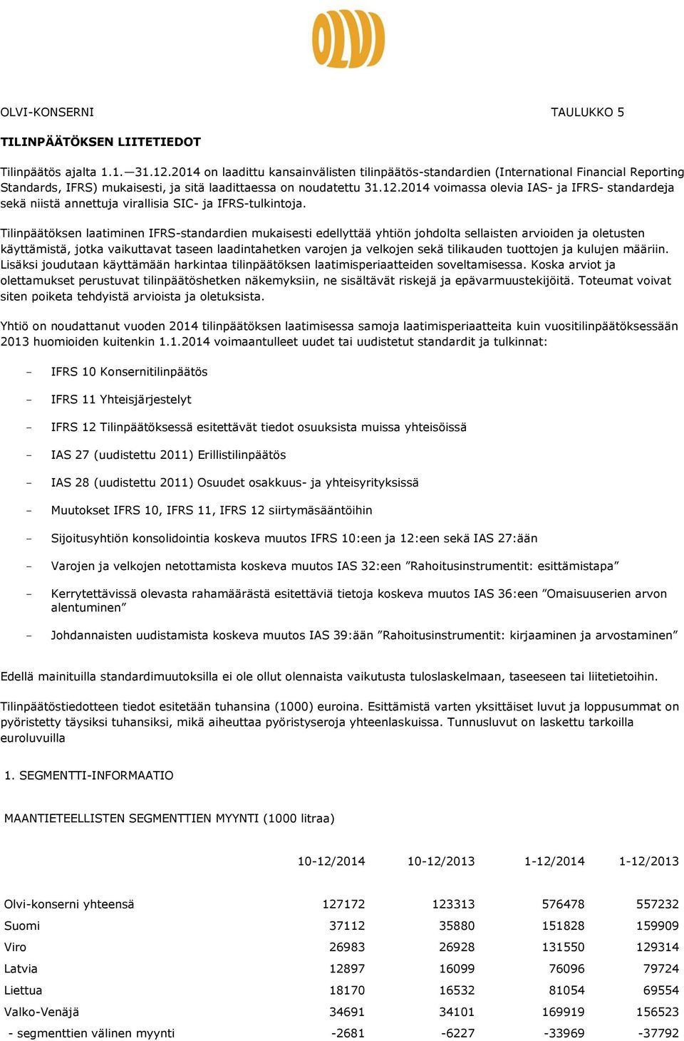 2014 voimassa olevia IAS- ja IFRS- standardeja sekä niistä annettuja virallisia SIC- ja IFRS-tulkintoja.