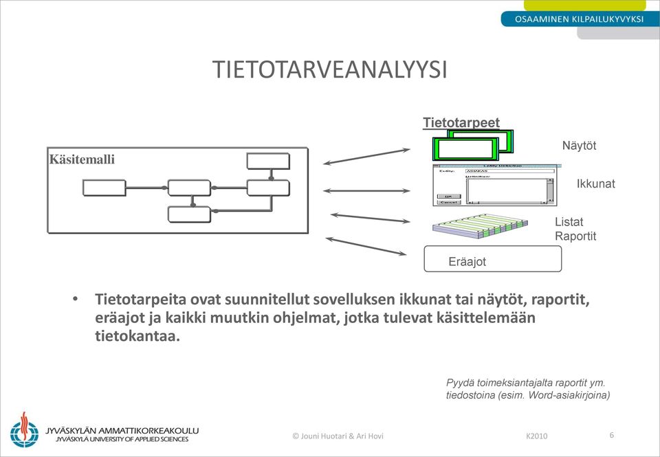 kaikki muutkin ohjelmat, jotka tulevat käsittelemään tietokantaa.