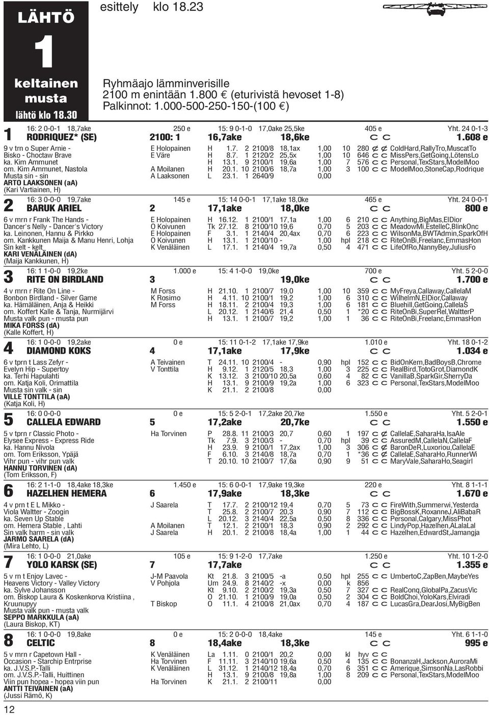 Kim Ammunet om. Kim Ammunet, Nastola Musta sin - sin ARTO LAAKSONEN (aa) (Kari Vartiainen, H) 2 E Holopainen H 1.7. 2 2100/8 18,1ax 1,00 10 280 xxcoldhard,rallytro,muscatto E Väre H 8.7. 1 2120/2 25,5x 1,00 10 646 ccmisspers,getgoing,lötenslo H 13.
