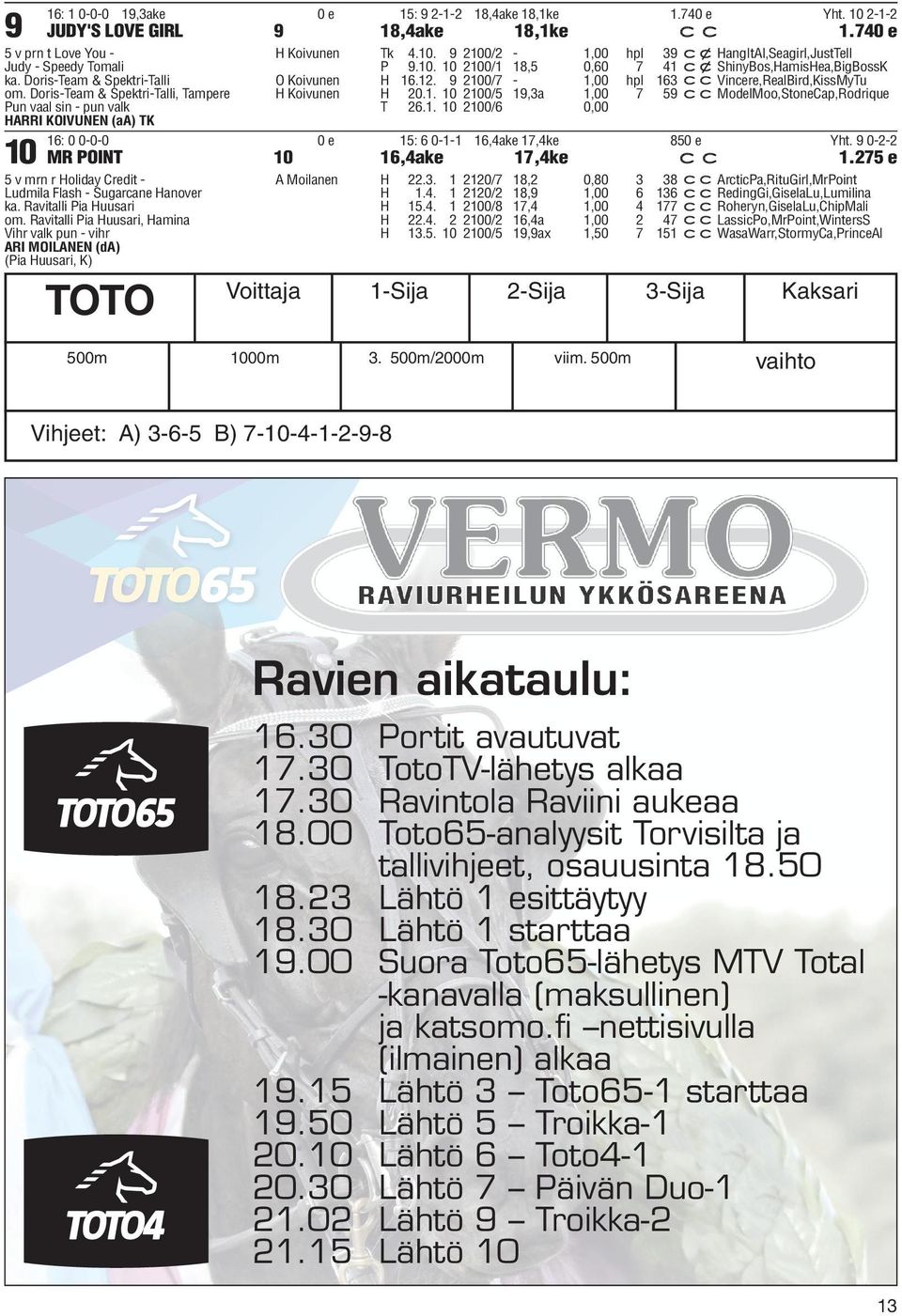 12. 9 2100/7-1,00 hpl 163 ccvincere,realbird,kissmytu H Koivunen H 20.1. 10 2100/5 19,3a 1,00 7 59 ccmodelmoo,stonecap,rodrique T 26.1. 10 2100/6 0,00 16: 0 0-0-0 0 e 15: 6 0-1-1 16,4ake 17,4ke 850 e Yht.