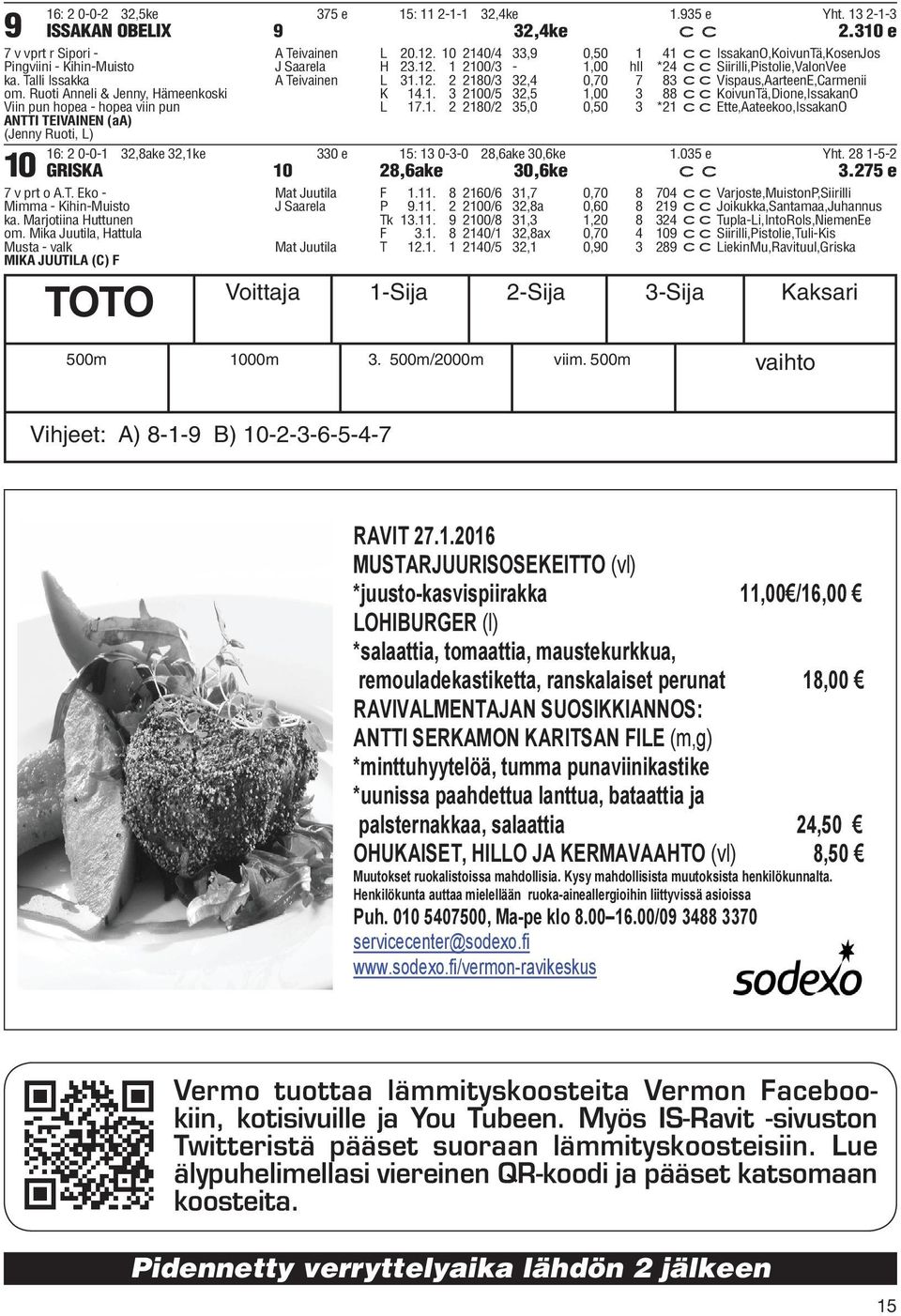 12. 2 2180/3 32,4 0,70 7 83 ccvispaus,aarteene,carmenii K 14.1. 3 2100/5 32,5 1,00 3 88 cckoivuntä,dione,issakano L 17.1. 2 2180/2 35,0 0,50 3 *21 ccette,aateekoo,issakano 16: 2 0-0-1 32,8ake 32,1ke 330 e 15: 13 0-3-0 28,6ake 30,6ke 1.