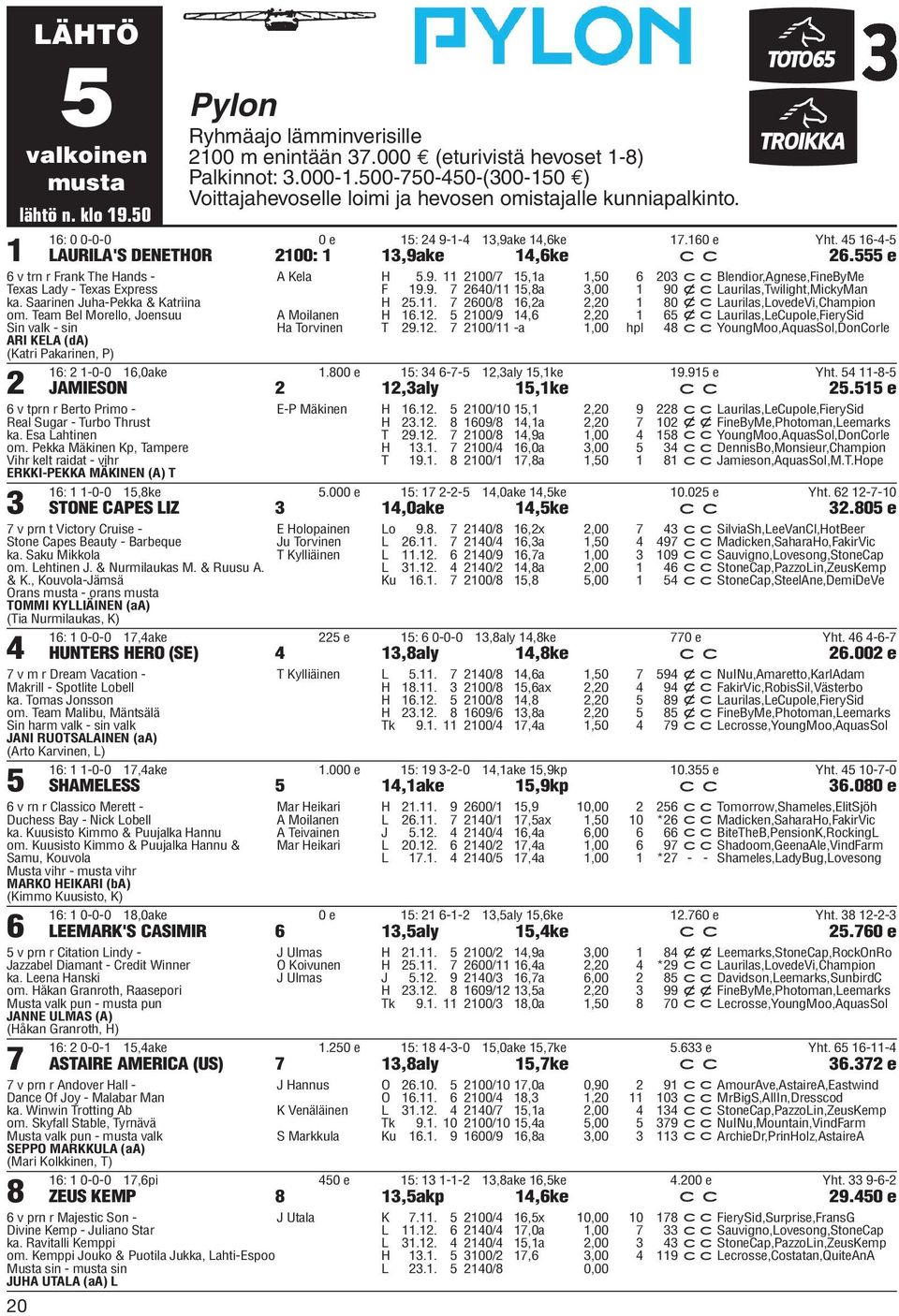 45 16-4-5 LAURILA'S DENETHOR 2100: 1 13,9ake 14,6ke c c 26.555 e 6 v trn r Frank The Hands - Texas Lady - Texas Express ka. Saarinen Juha-Pekka & Katriina om.