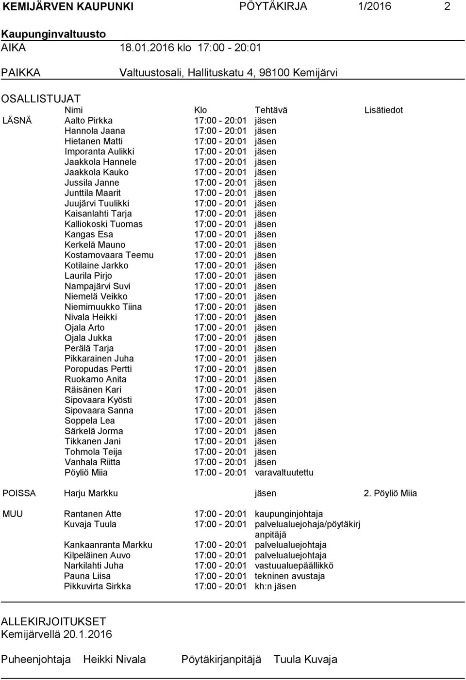 2016 klo 17:00-20:01 PAIKKA Valtuustosali, Hallituskatu 4, 98100 Kemijärvi OSALLISTUJAT Nimi Klo Tehtävä Lisätiedot LÄSNÄ Aalto Pirkka 17:00-20:01 jäsen Hannola Jaana 17:00-20:01 jäsen Hietanen Matti
