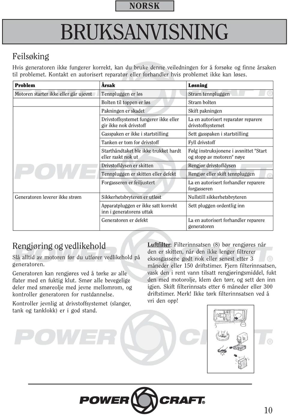 Problem Årsak Løsning Motoren starter ikke eller går ujevnt Tennpluggen er løs Stram tennpluggen Bolten til toppen er løs Pakningen er skadet Drivstoffsystemet fungerer ikke eller gir ikke nok