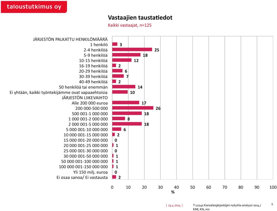 Kansalaisjärjestöjen