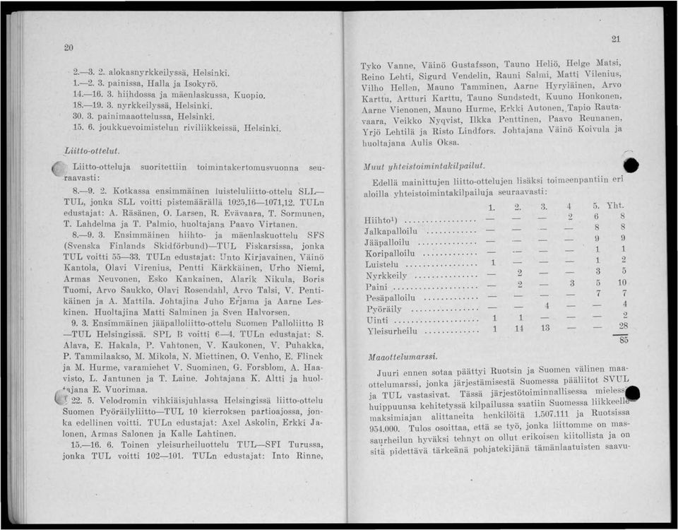 onka SLL voitti pistemäärällä 025,6-07,2. TULn edustajat: A.. Räsänen ' 0 : Larsen,. R Eva"vaara, T. So rmunen, T. Lahdelma Ja T. PalmlO, huoltajana Paavo Virtanen. 8.-9. 3.