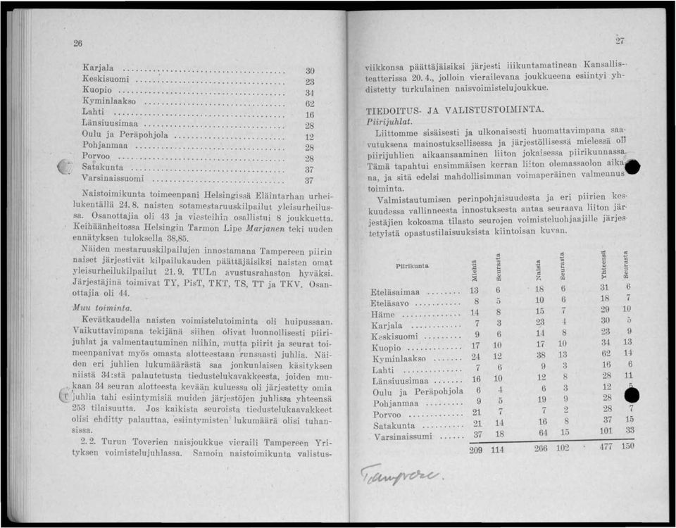 Osanottajia oli 43 ja viesteihin osallistui 8 joukkuetta. Keihäänheitossa Helsingin Tarmon Lipe Marjonen teki uuden ennätyksen tuloksella 3,85.